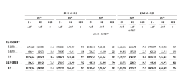 在线配资知识门户 蜜雪冰城通过港交所上市聆讯：去年前三季度净利35亿元